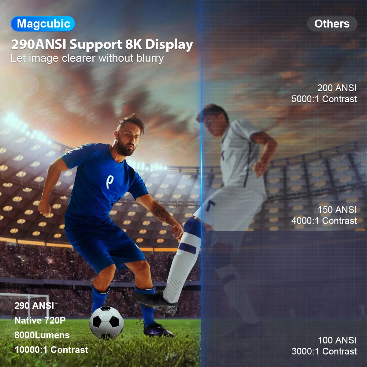 MAGCUBIC HY300 Pro Smart Mini Projector