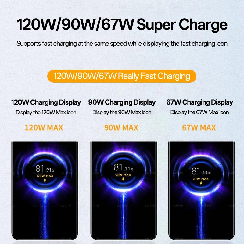 Xiaomi 120W Turbo Fast Charger Set