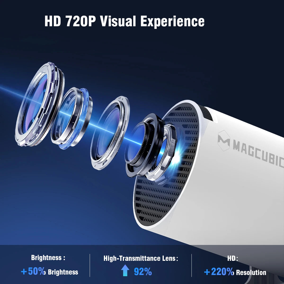MAGCUBIC HY300 Pro Smart Mini Projector