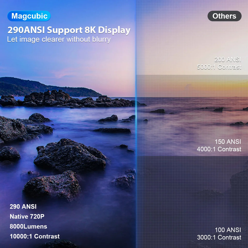 MAGCUBIC HY300 Pro Smart Mini Projector